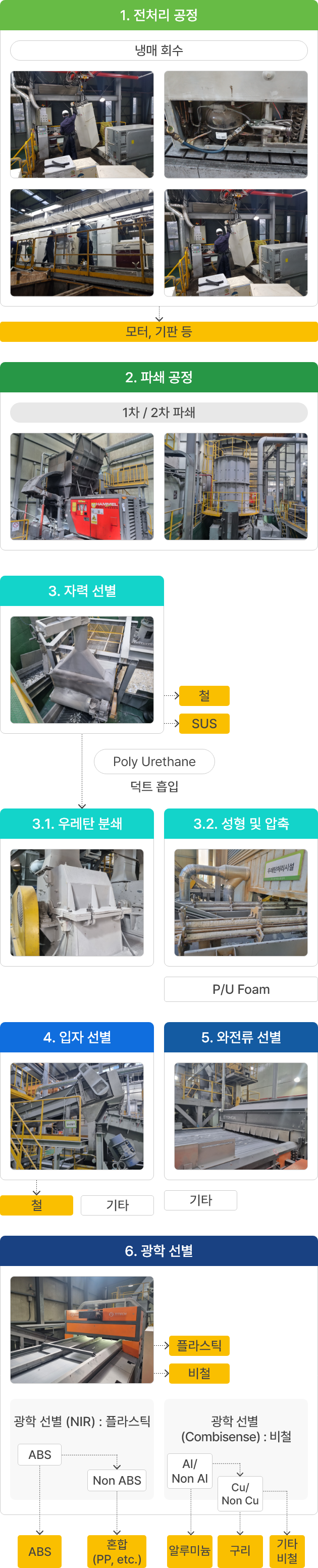 냉장고 도식