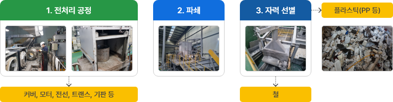 세탁기 도식
