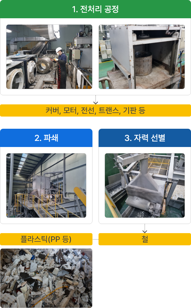 세탁기 도식