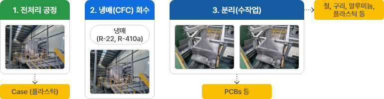 에어컨 도식
