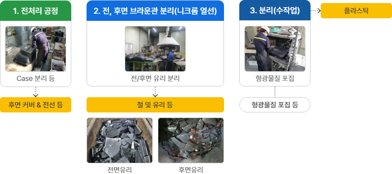 CRT TV 도식