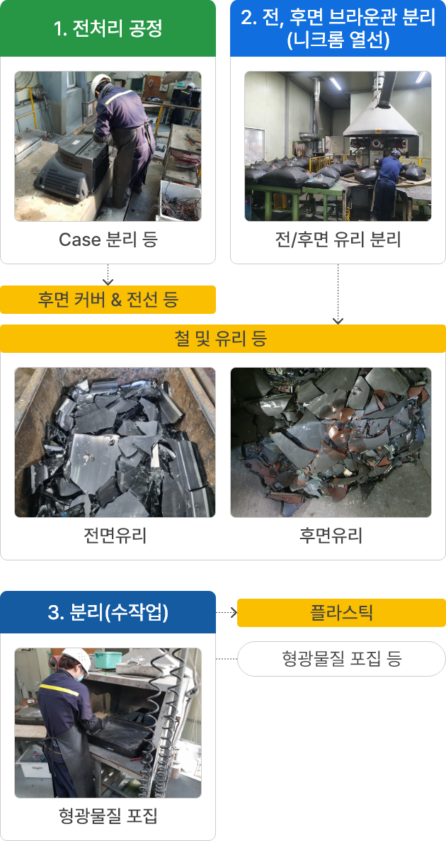 CRT TV 도식