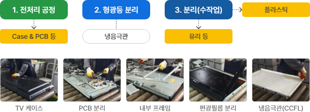 LCD TV 도식