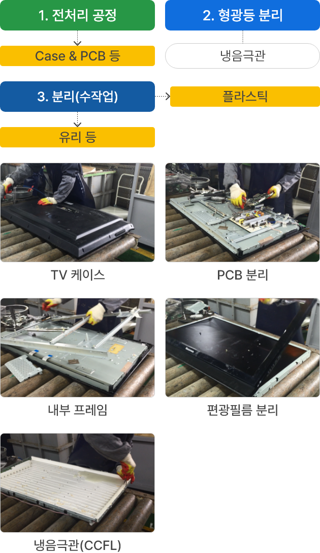 LCD TV 도식